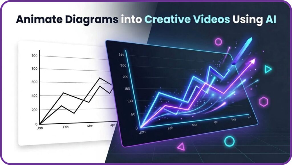 Animate Diagrams into Videos Using AI